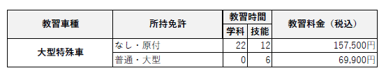 教習料金（大型特殊）
